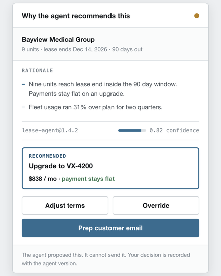 Recommendation card: the agent's reasoning, how sure it is, and its version, above one main button. Rebuilt with made-up data.