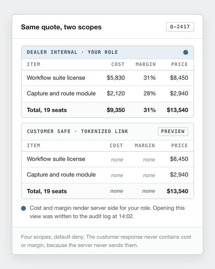 The same quote in two views: the dealer table with cost and margin, and the customer table with price only. Rebuilt with made-up data.